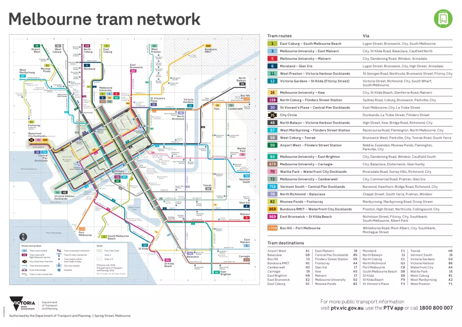 Mapa dos eléctricos, PTV