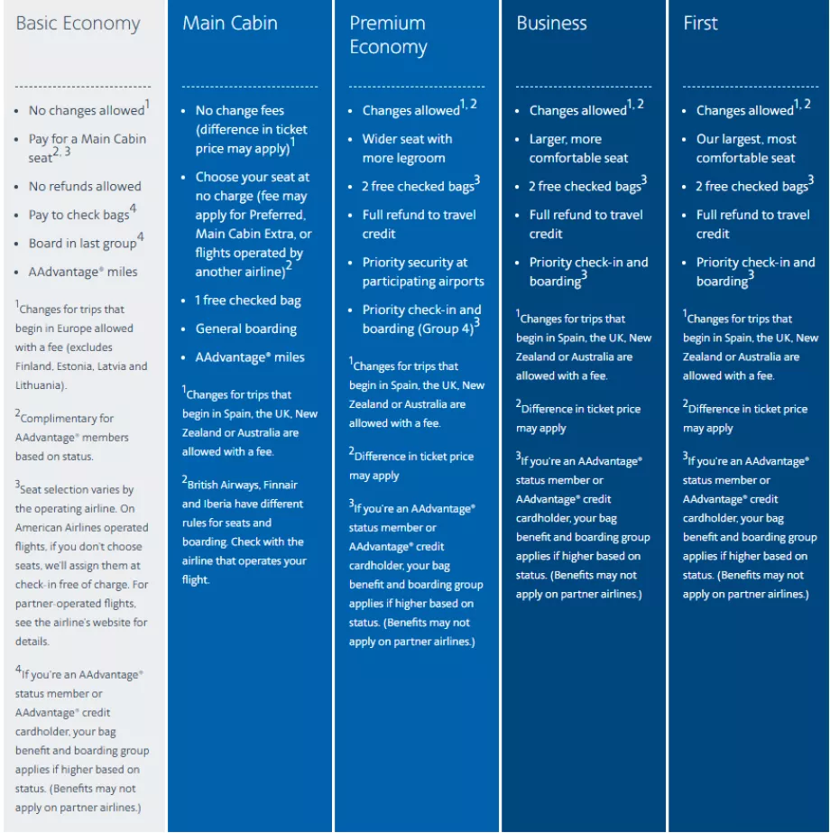 Tarifas internacionais da American Airlines