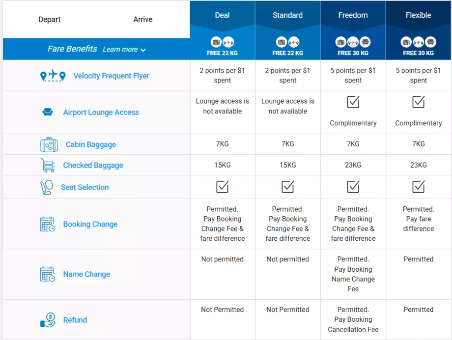 Classes tarifárias da Link Airways