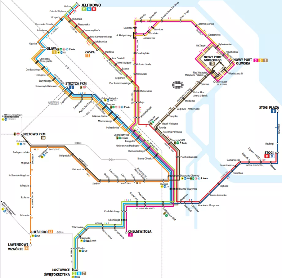 Eléctricos em Gdańsk