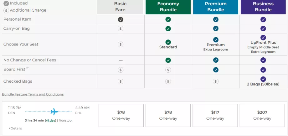 Classes tarifárias da Frontier Airlines