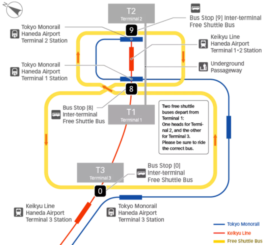 Transporte entre terminais - diagrama