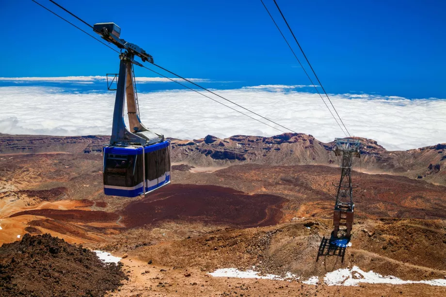Teleférico de Tenerife