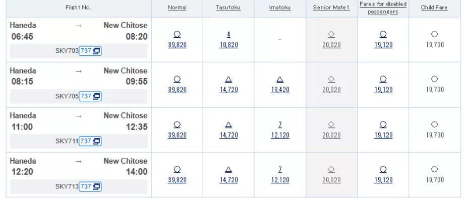 Exemplos de classes tarifárias