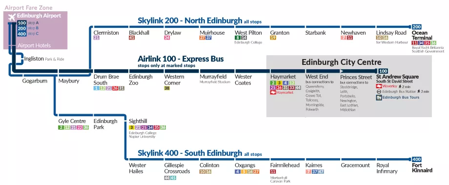 Diagrama das rotas dos autocarros do aeroporto