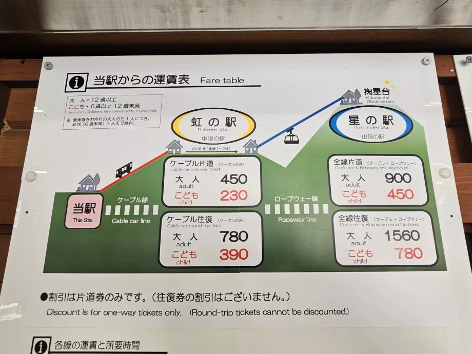 Lista de preços do teleférico Maya